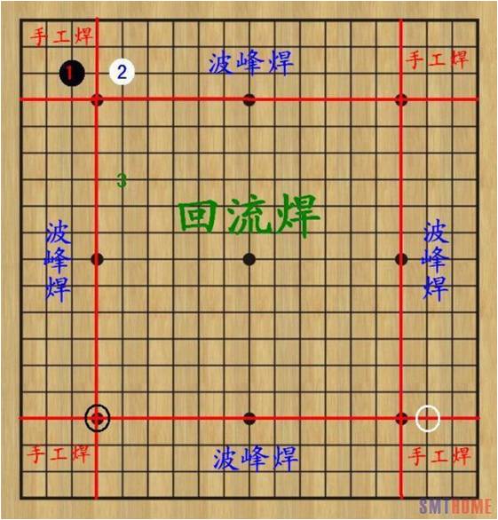 藍博望自動化設(shè)備