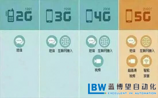 5G時代，企業(yè)如何尋求自身的突破？