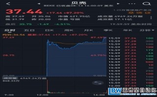 一夜暴漲87%！貝殼為何值400億美元？