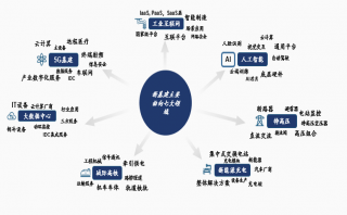云暉資本：構(gòu)建“新基建”產(chǎn)業(yè)地圖，抓住產(chǎn)業(yè)鏈核心環(huán)節(jié)