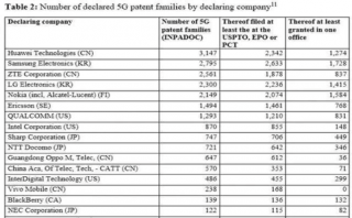 終究，還是擋不住華為