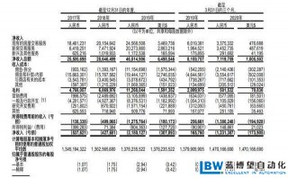 貝殼找房敲鐘：越虧損，越擴(kuò)張，紐交所成其止血貼