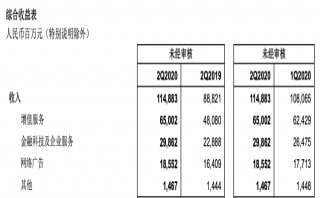 騰訊的耀眼財(cái)報(bào)背后：微信很忙，游戲真香之余有挑戰(zhàn)